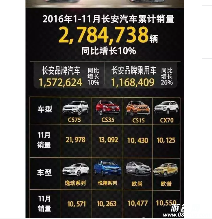 经典车型，销量就是口碑！