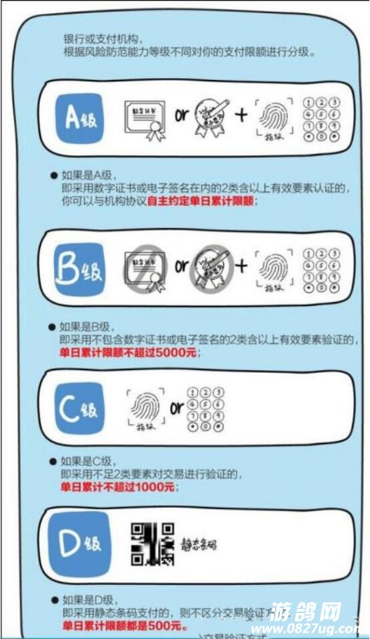 银行卡支付限额怎么修改_限额支付修改银行卡还能用吗_限额支付修改银行卡怎么改
