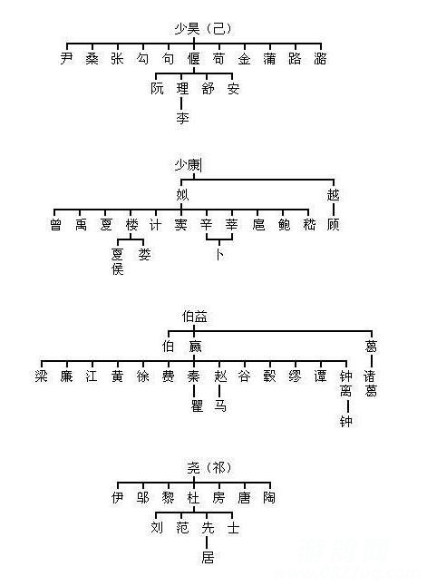 八宗之祖图片