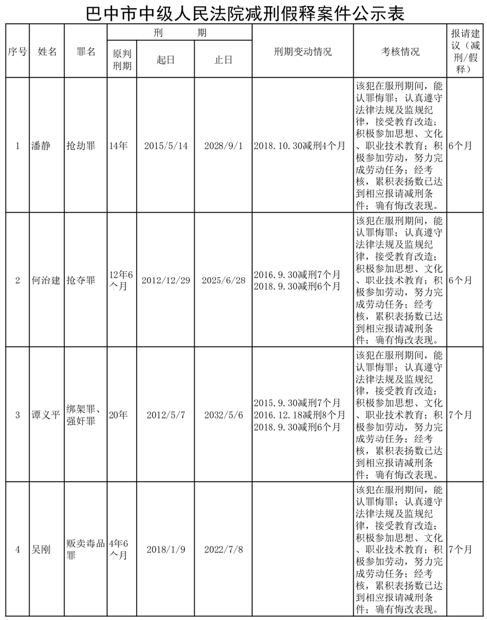 白湖监狱减刑公示图片