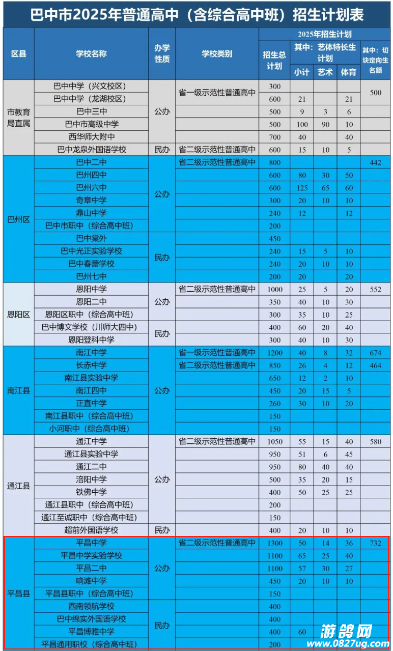 巴中市2025年各地普通髙中（包括普通髙中综合班）招生计划公布